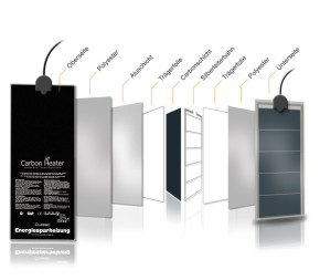 Carbon Classic Heizung 215 Watt
